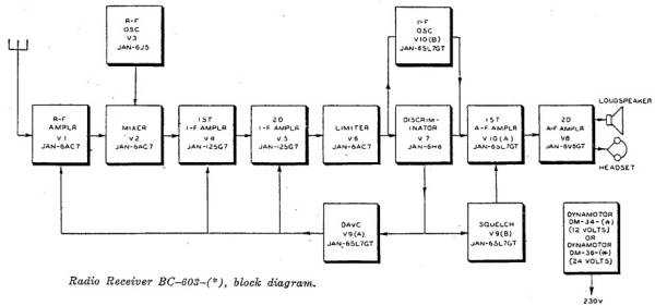 Blockschema SE-408 Empfänger
