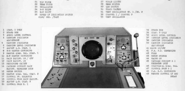 Marconi VHF direction finder PV-1B